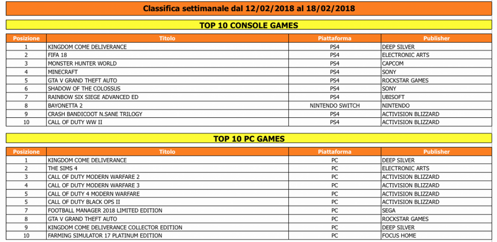 classifiche vendita.png classifiche vendita.png